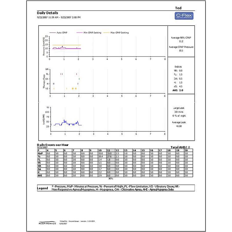 philips respironics encore pro and encoreanywhere software