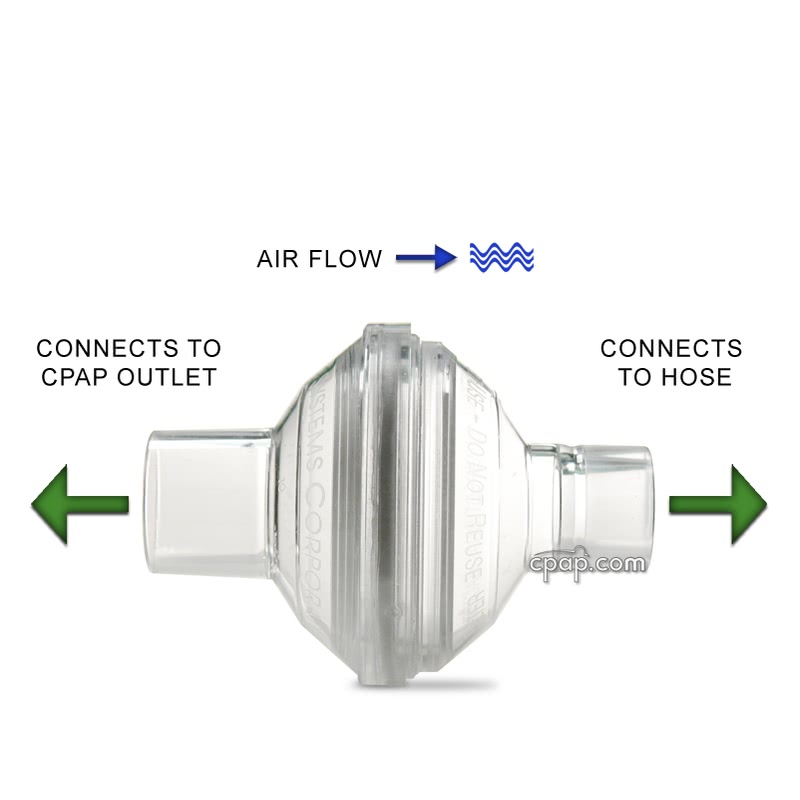 CPAP.com - In-line Outlet Bacteria Filter for CPAP/BiPAP (5 Pack)